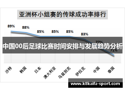 中国00后足球比赛时间安排与发展趋势分析